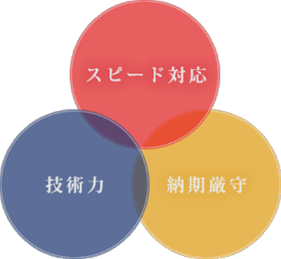 鈴木内装の3つの強み